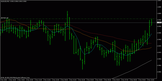 Click to Enlarge

Name: audusd 3.11.2010 1.gif
Size: 15 KB