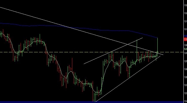 Click to Enlarge

Name: gbpjpy Wedge breakout.jpg
Size: 40 KB
