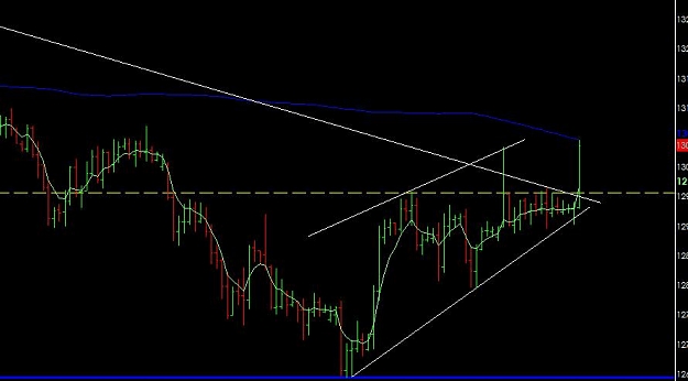 Click to Enlarge

Name: gbpjpy Wedge breakout.jpg
Size: 40 KB