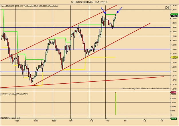 Click to Enlarge

Name: $EURUSD (60 Min)  03_11_2010 double pin.jpg
Size: 125 KB