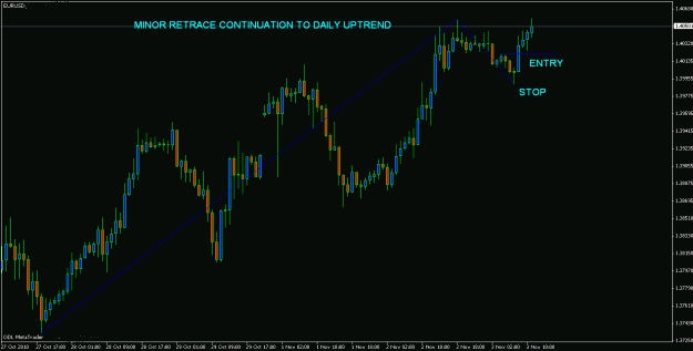 Click to Enlarge

Name: eurusd03-11-10.gif
Size: 18 KB