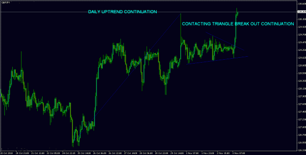 Click to Enlarge

Name: gbpjpy03-11-10.gif
Size: 21 KB