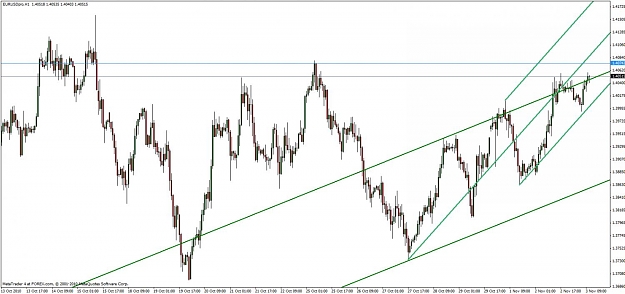 Click to Enlarge

Name: eur-usd 11-03-10.jpg
Size: 101 KB