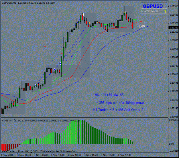 Click to Enlarge

Name: 2010-11-03 profitunity gu 395 pips.gif
Size: 22 KB