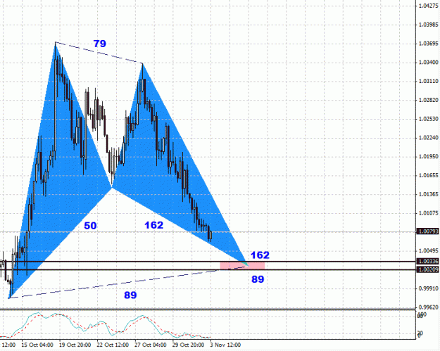 Click to Enlarge

Name: usdcad-h4.gif
Size: 25 KB