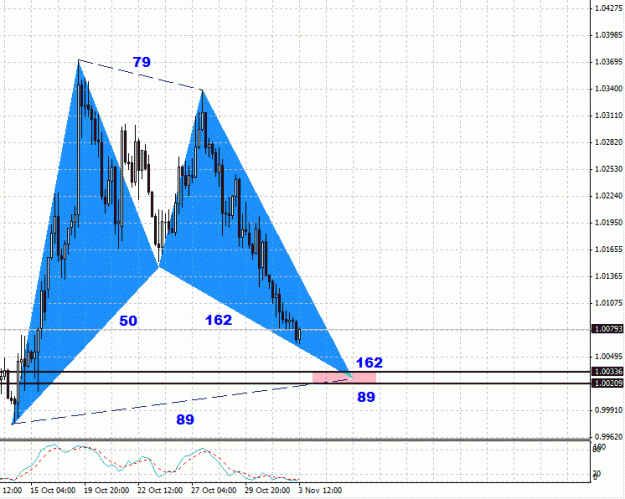 Click to Enlarge

Name: usdcad-h4.gif
Size: 25 KB