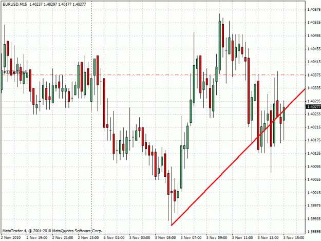 Click to Enlarge

Name: eurusd-m15.gif
Size: 26 KB
