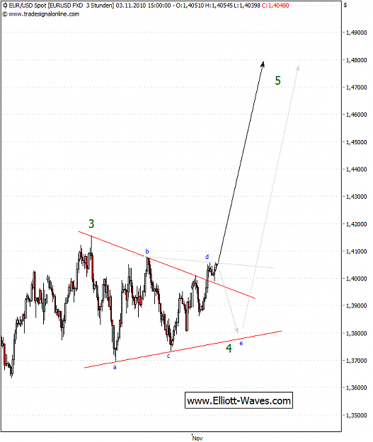 Click to Enlarge

Name: 101103-EURUSD-hh.png
Size: 22 KB