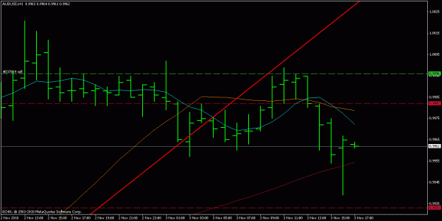 Click to Enlarge

Name: audusd 3.11.2010 4.gif
Size: 14 KB