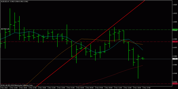 Click to Enlarge

Name: audusd 3.11.2010 4.gif
Size: 14 KB