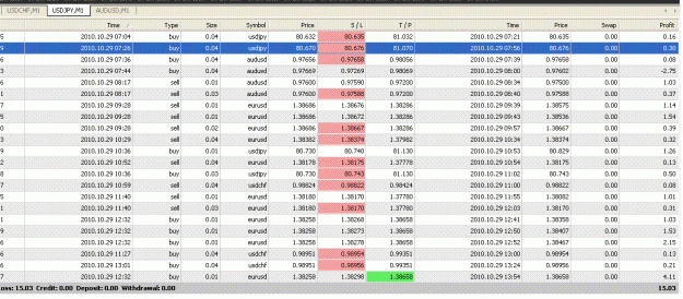 Click to Enlarge

Name: chart29.10.GIF
Size: 43 KB