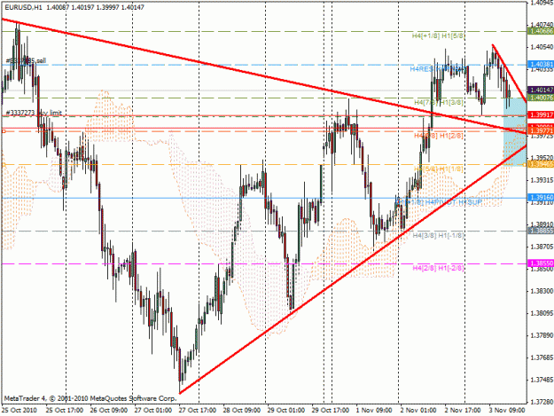 Click to Enlarge

Name: eurusd-h1.gif
Size: 33 KB