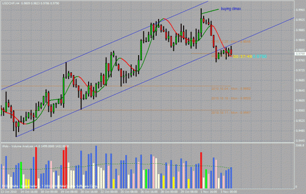 Click to Enlarge

Name: usdchf bundle.gif
Size: 40 KB