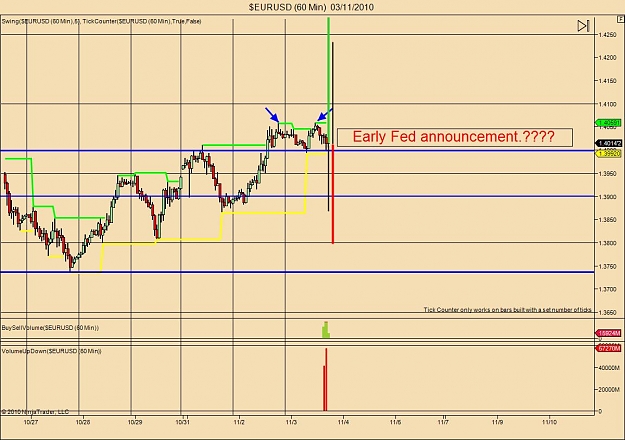 Click to Enlarge

Name: $EURUSD (60 Min)  03_11_2010 fed announce.jpg
Size: 109 KB