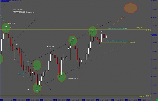 Click to Enlarge

Name: Intradayeurusd8.JPG
Size: 69 KB