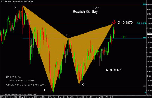 Click to Enlarge

Name: audchf.gif
Size: 24 KB