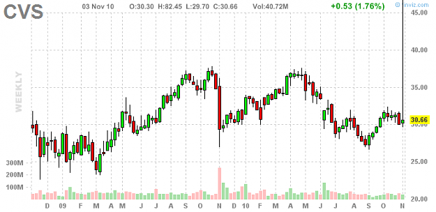 Click to Enlarge

Name: CVS SPIKE.png
Size: 20 KB
