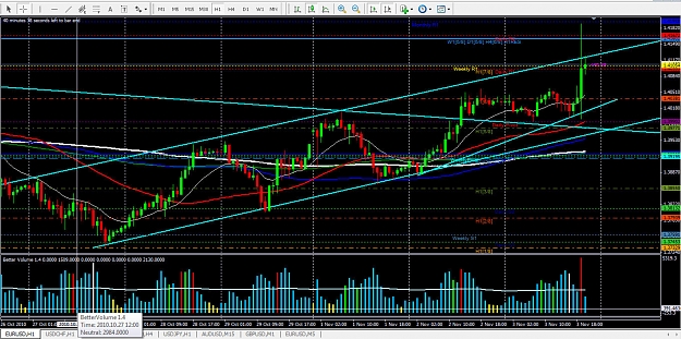 Click to Enlarge

Name: EU FOMC Nov 10 Channel.jpg
Size: 347 KB