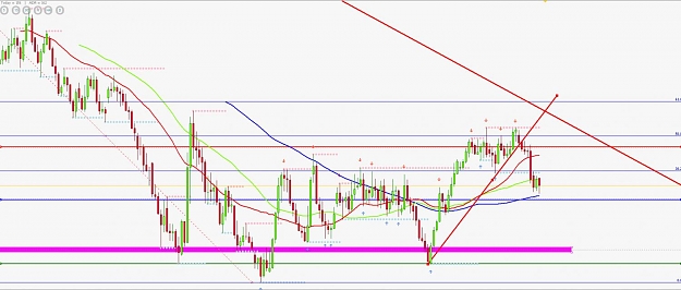 Click to Enlarge

Name: eurnzd-11.03.2010-08.24.59PM.jpg
Size: 108 KB