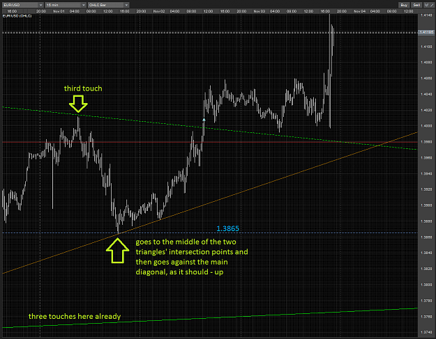 Click to Enlarge

Name: EURUSD diamond break middle point M15 03112010.PNG
Size: 106 KB