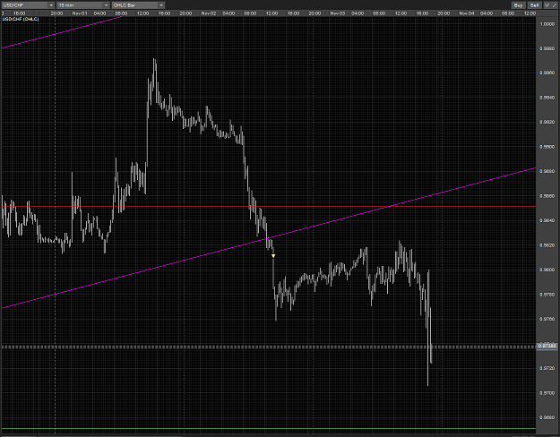 Click to Enlarge

Name: USDCHF channel break sell TP M15 03112010.PNG
Size: 86 KB
