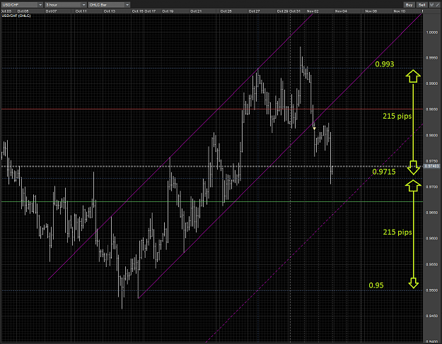 Click to Enlarge

Name: USDCHF channel break sell TP H3 03112010.PNG
Size: 102 KB