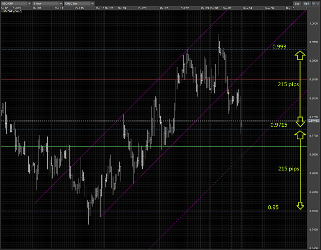 Click to Enlarge

Name: USDCHF channel break sell TP H3 03112010.PNG
Size: 102 KB