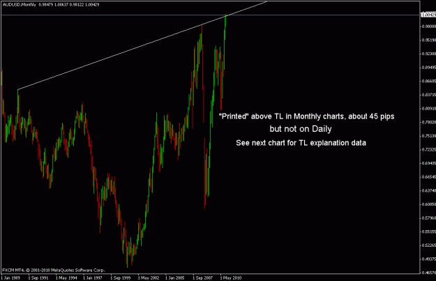 Click to Enlarge

Name: audusd m.gif
Size: 16 KB