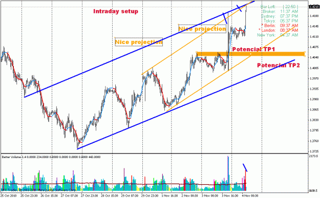 Click to Enlarge

Name: intraday.gif
Size: 27 KB