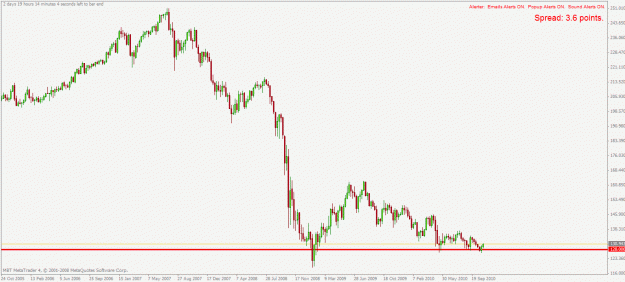Click to Enlarge

Name: gbpjpy w1 4.11.2010.gif
Size: 20 KB