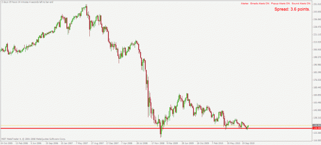 Click to Enlarge

Name: gbpjpy w1 4.11.2010.gif
Size: 20 KB