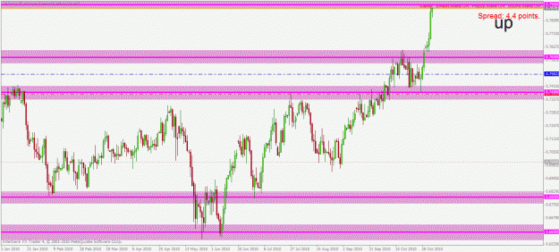 Click to Enlarge

Name: nzdusd d1 4.11.2010.gif
Size: 29 KB