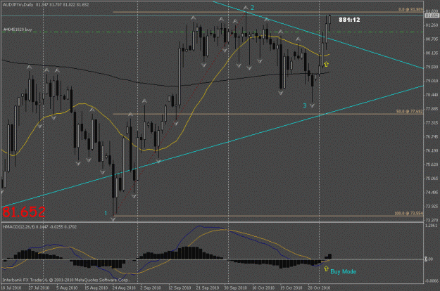 Click to Enlarge

Name: audjpy.gif
Size: 22 KB