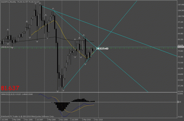 Click to Enlarge

Name: audjpy m1.gif
Size: 19 KB