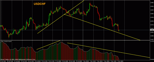 Click to Enlarge

Name: usdchf.gif
Size: 30 KB