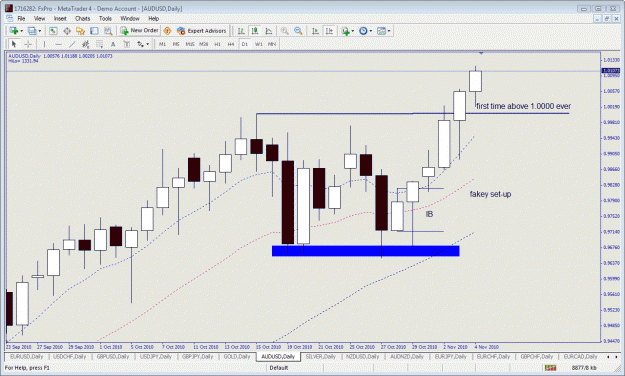 Click to Enlarge

Name: audusd.gif
Size: 41 KB
