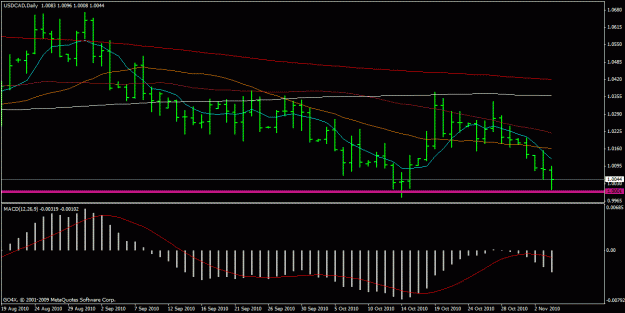 Click to Enlarge

Name: usdcad 4.11.2010.gif
Size: 19 KB