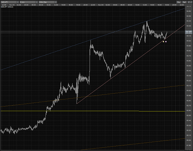 Click to Enlarge

Name: NZDJPY redrawn TL M5 04112010.PNG
Size: 94 KB