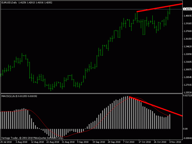 Click to Enlarge

Name: eurusd4.10.2010.gif
Size: 10 KB