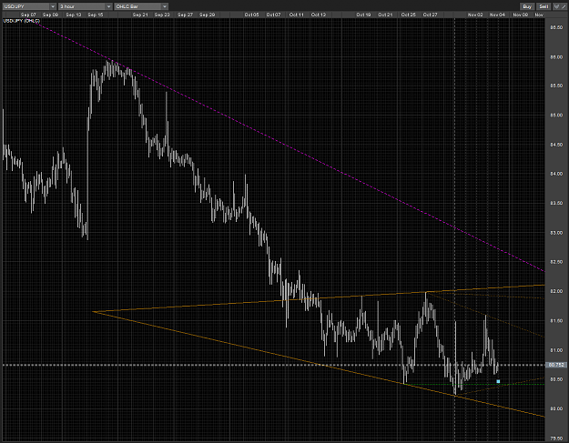 Click to Enlarge

Name: USDJPY possible diamond monthly 18.4 buy order H3 04112010.PNG
Size: 104 KB