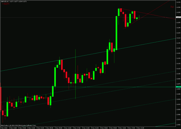 Click to Enlarge

Name: gbp 1h.gif
Size: 19 KB