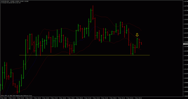 Click to Enlarge

Name: audusd-m15.gif
Size: 24 KB