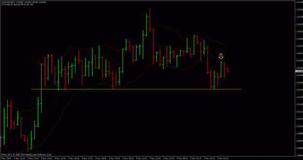 Click to Enlarge

Name: audusd-m15.gif
Size: 24 KB