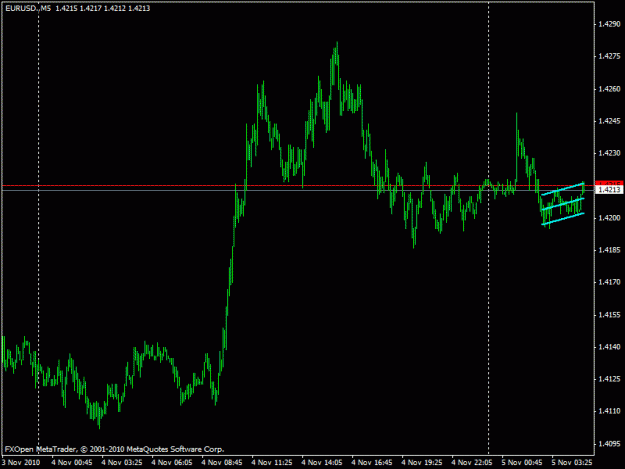 Click to Enlarge

Name: eurusd-m5.gif
Size: 14 KB