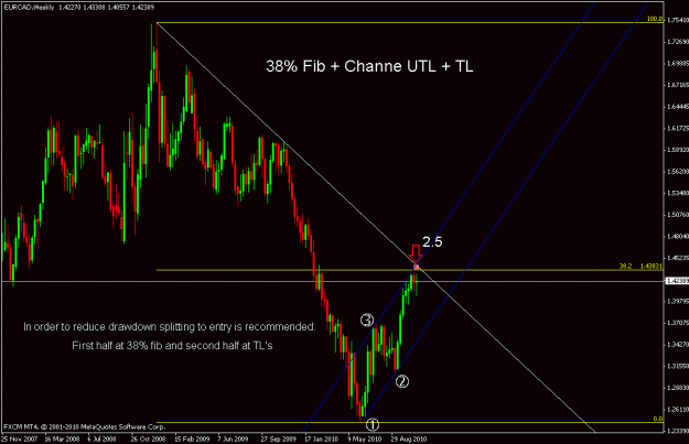 Click to Enlarge

Name: eurcad.gif
Size: 20 KB