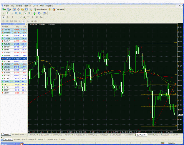 Click to Enlarge

Name: euraud 4h.gif
Size: 74 KB
