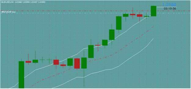 Click to Enlarge

Name: aud.GIF
Size: 26 KB