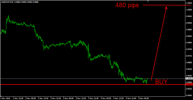 Click to Enlarge

Name: buy UsdChf.png
Size: 17 KB