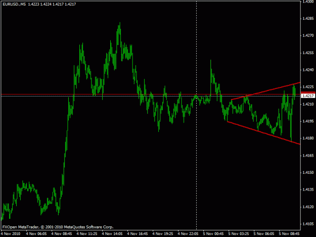Click to Enlarge

Name: eurusd-m5.gif
Size: 14 KB