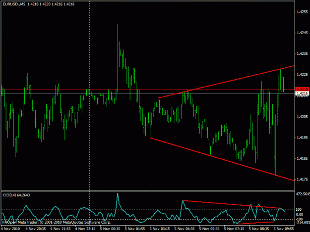 Click to Enlarge

Name: eurusd-m5.gif
Size: 17 KB